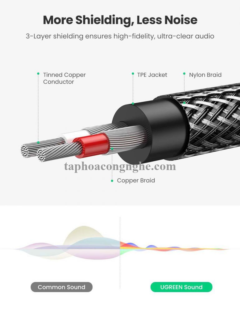 Ugreen 60242 3M cáp 3.5mm ra 2RCA hoa sen âm thanh Stereo bọc nhôm chống nhiễu màu đen AV116 30060242